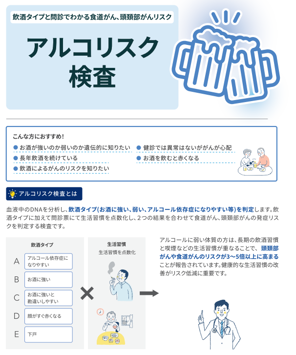 アルコリスク検査
